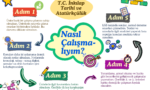 LGS de inkılap tarihine nasıl çalışılmalı